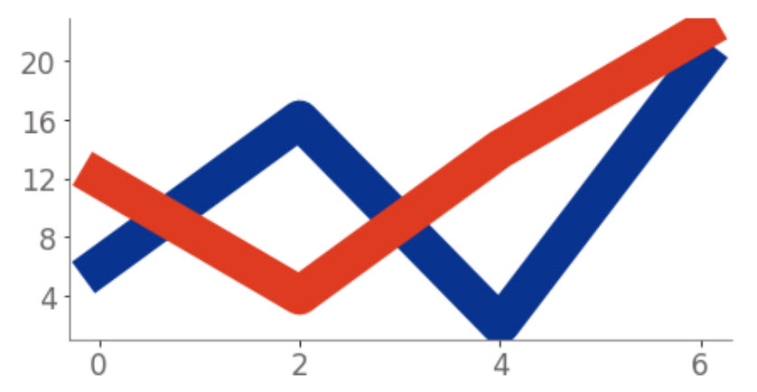 A Simple Basic BI Report created by matplotlib