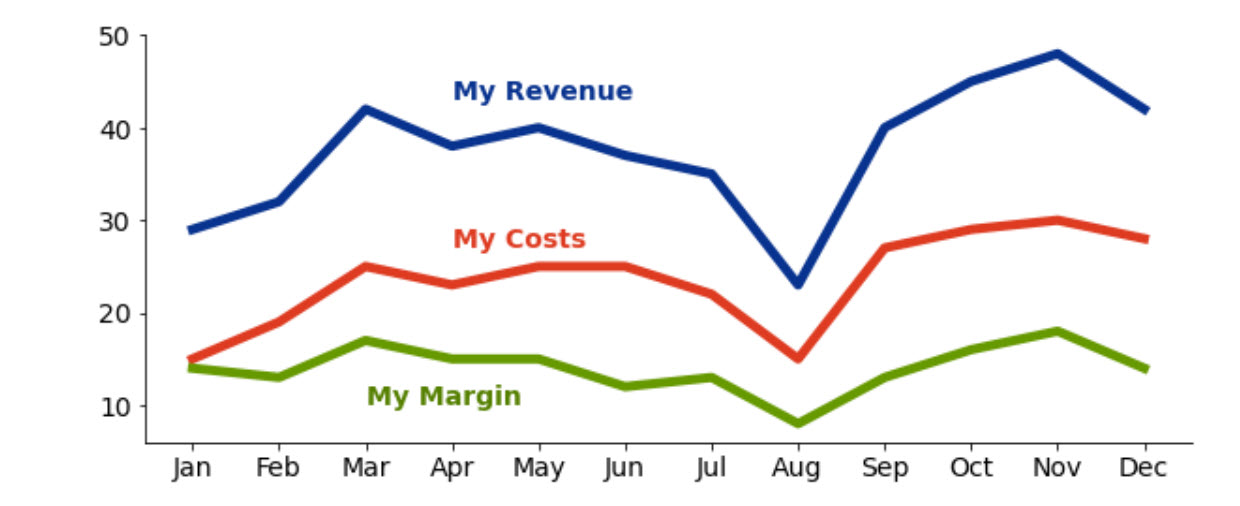 Another Representation of the BI Report above created by matplotlib