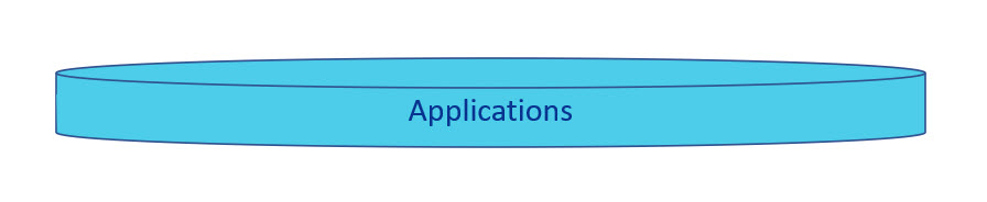 Components of a Business Information System - Applications