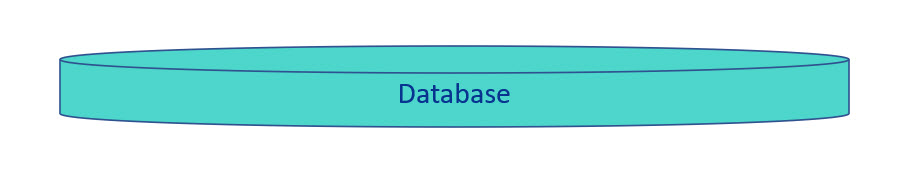 Components of a Business Information System - Database