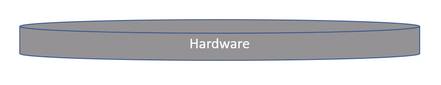 Components of a Business Information System - Hardware
