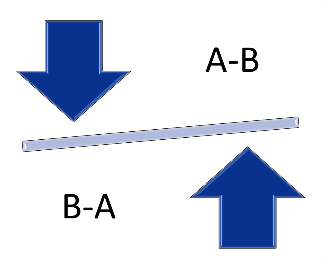 A-B is not equal to B-A