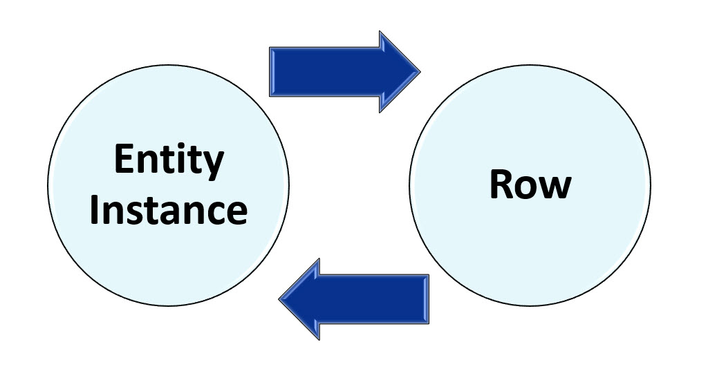 Entity Instance-Row