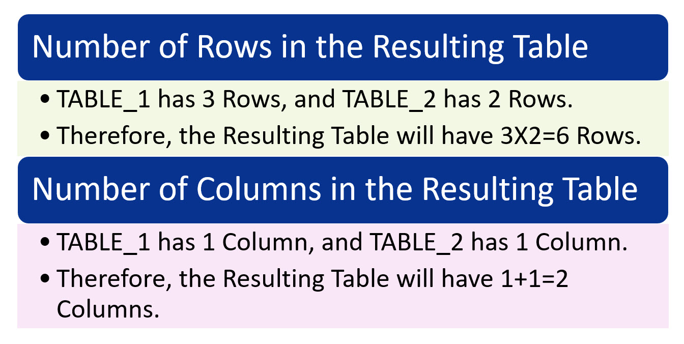 Product Resulting Table