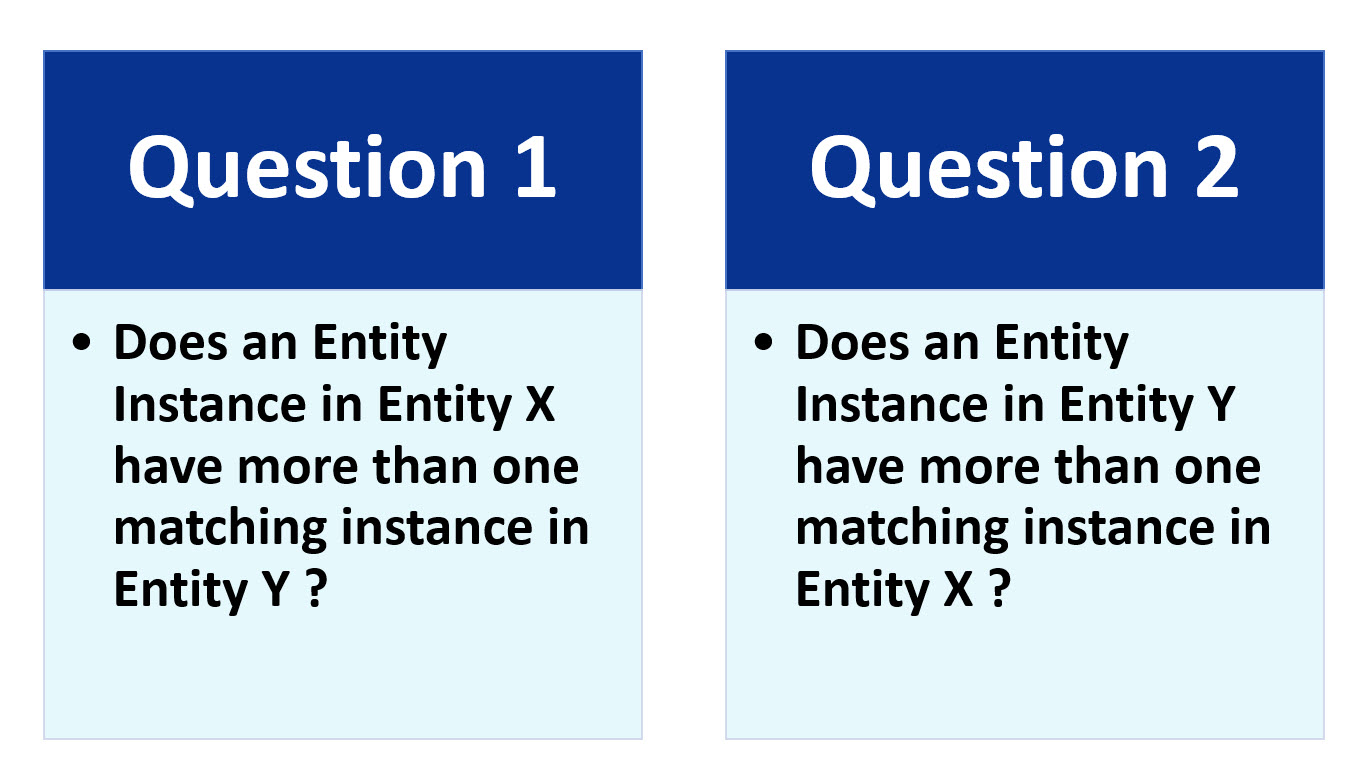 Two questions to determine the Relationship Type