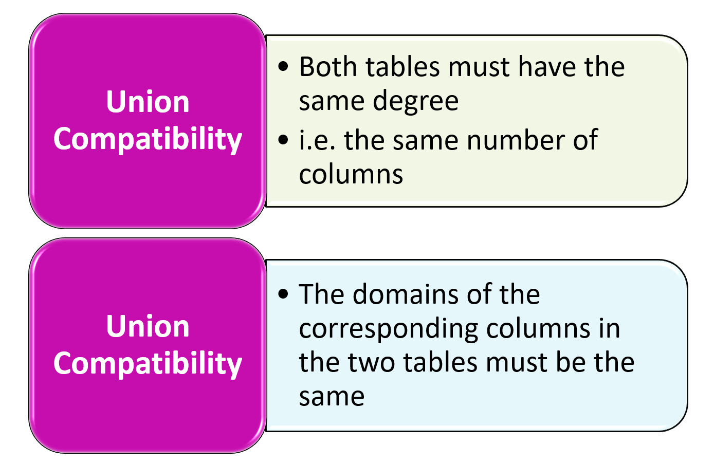 Union Compatibility