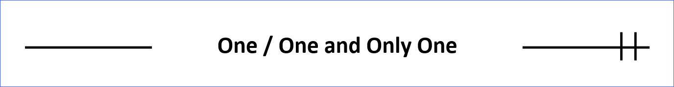 Connectivity / One and Only One