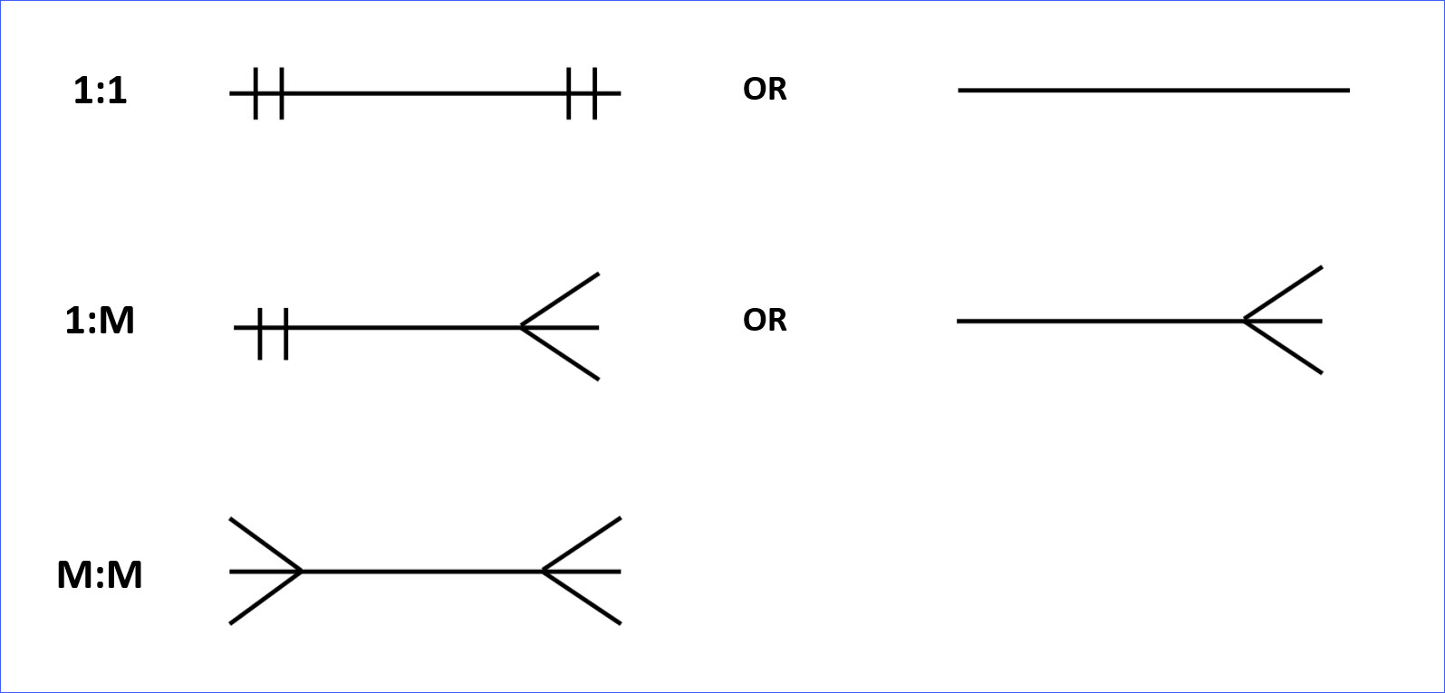 Connectivity