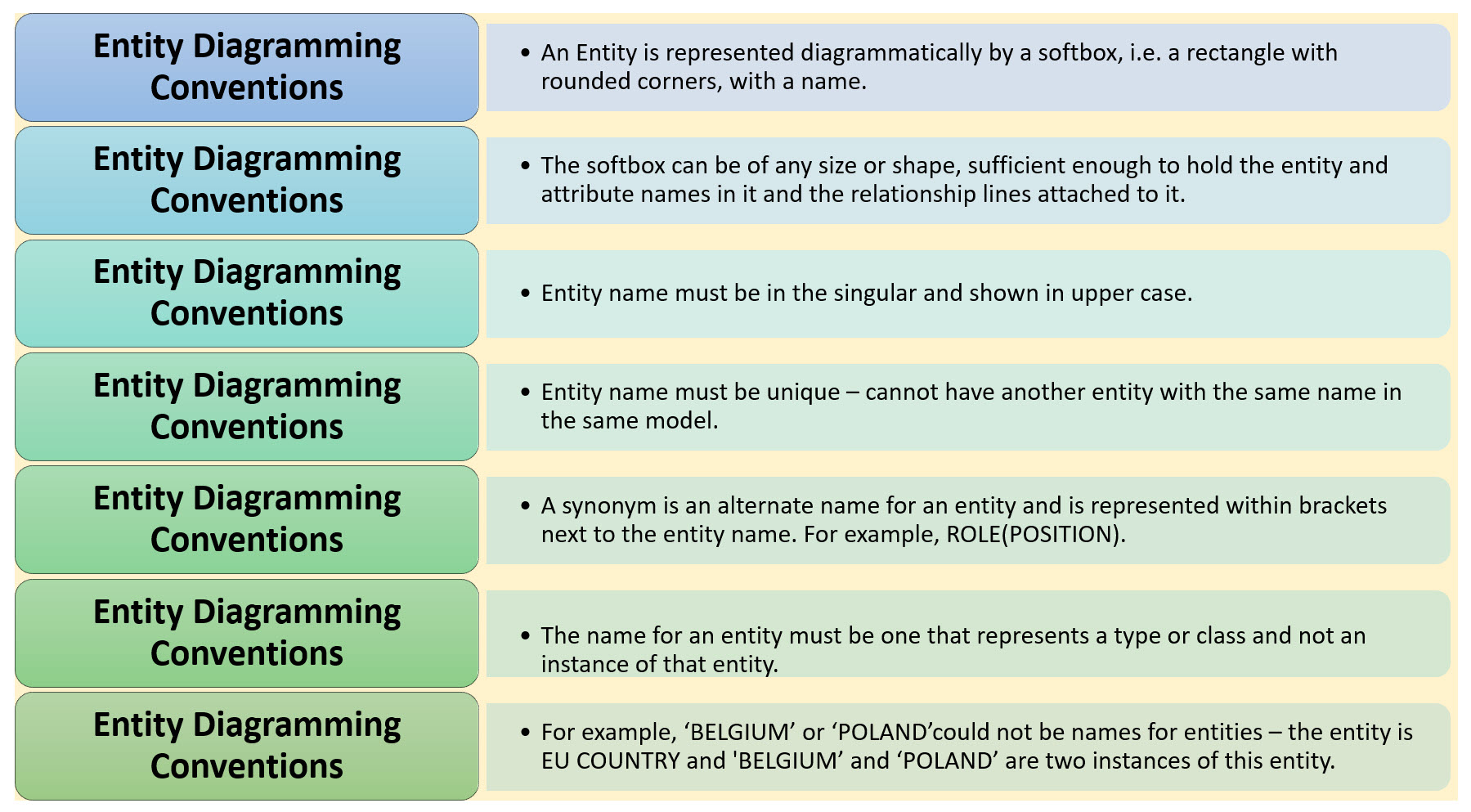Entity Diagramming Conventions