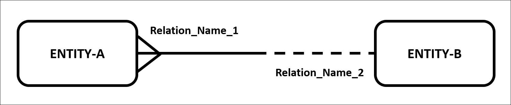 Formula to Read an ER Diagram