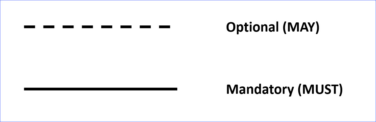 Optionality