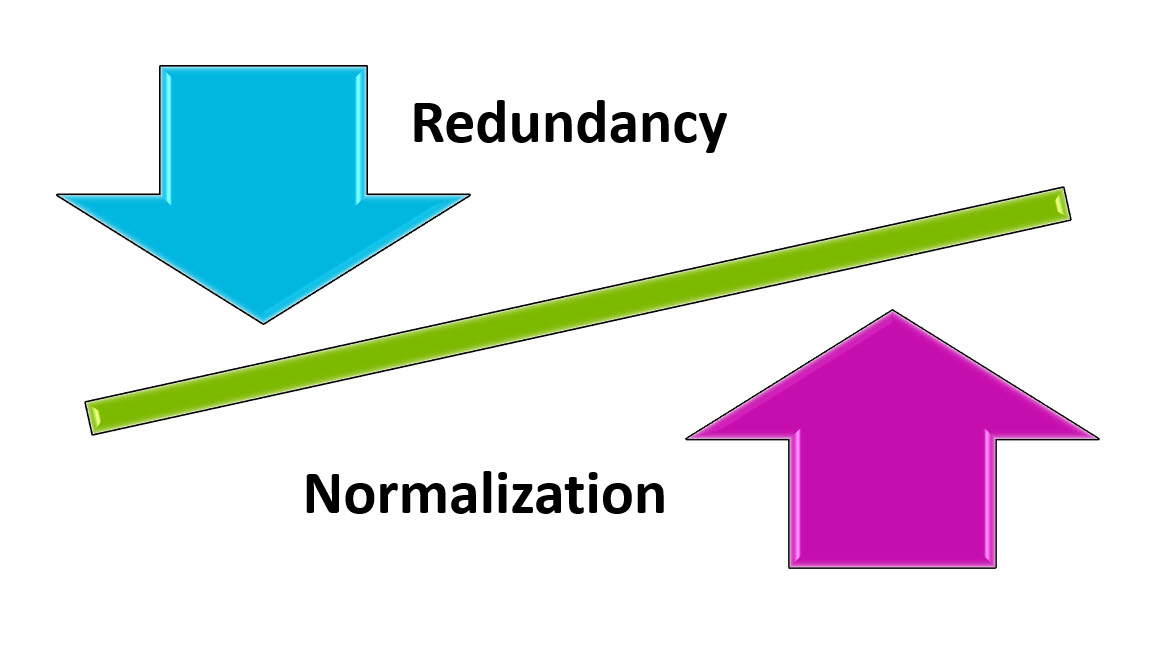 Redundancy-Normalization-SeeSaw