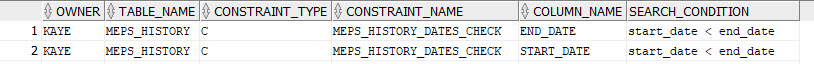 Query the CHECK Constraint in Data Dictionary