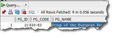 POLITICAL_GROUPS in SQL Developer