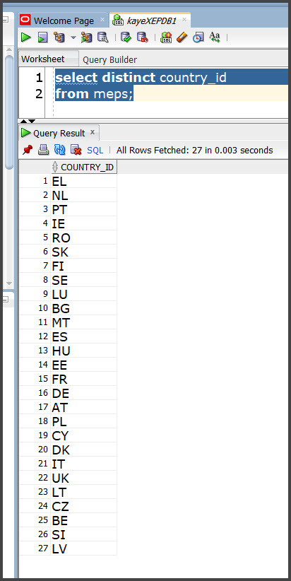 country_id in meps with distinct