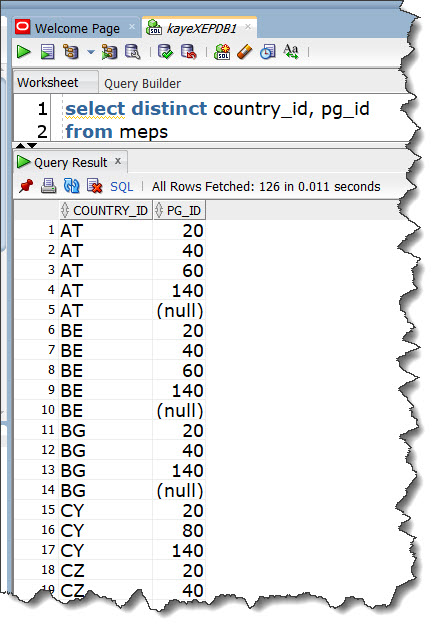 (country_id, pg_id)in meps with distinct