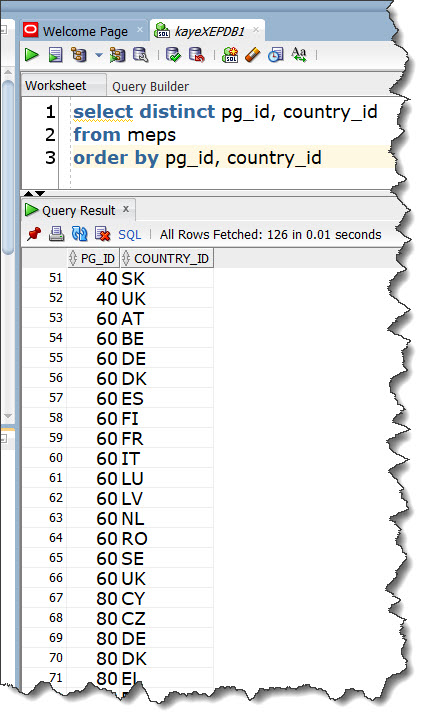 (pg_id, country_id) in meps with distinct