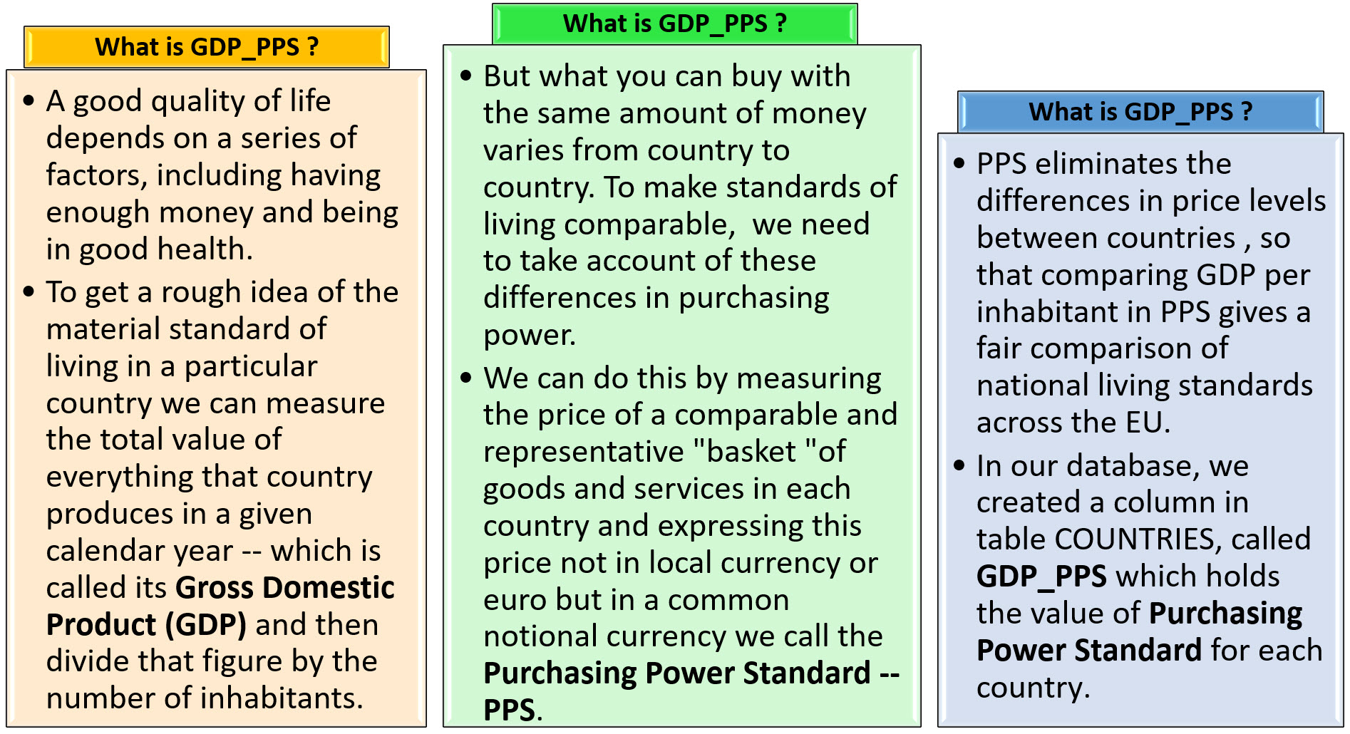 about GDP_PPS