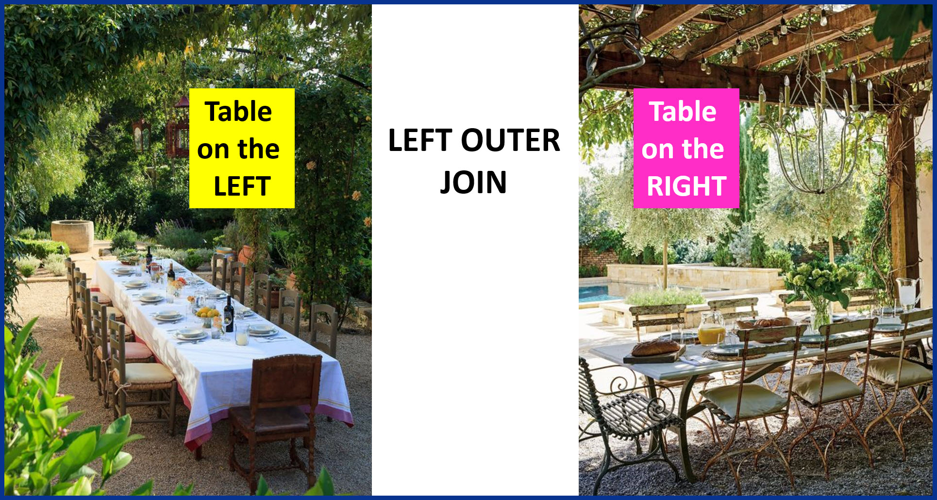Left Outer
