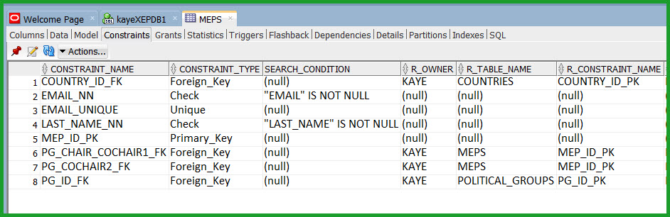 MEPS Table Constraints