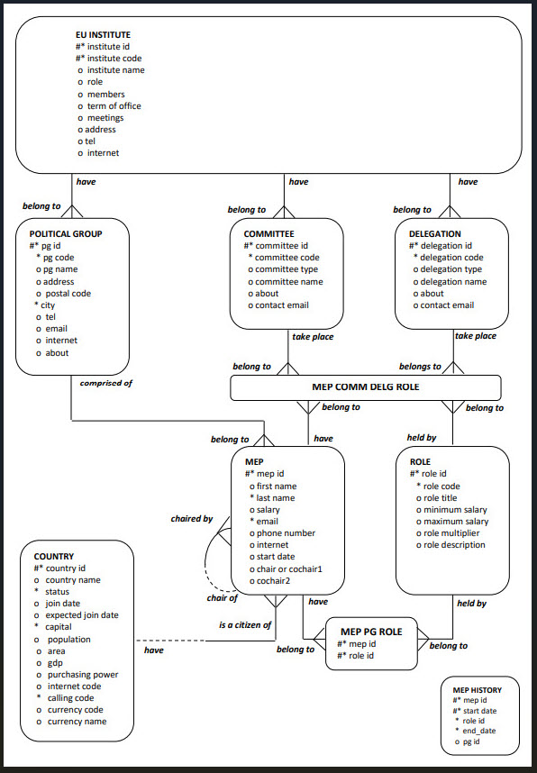 Our ER Model our_er_model_ep_02.jpg