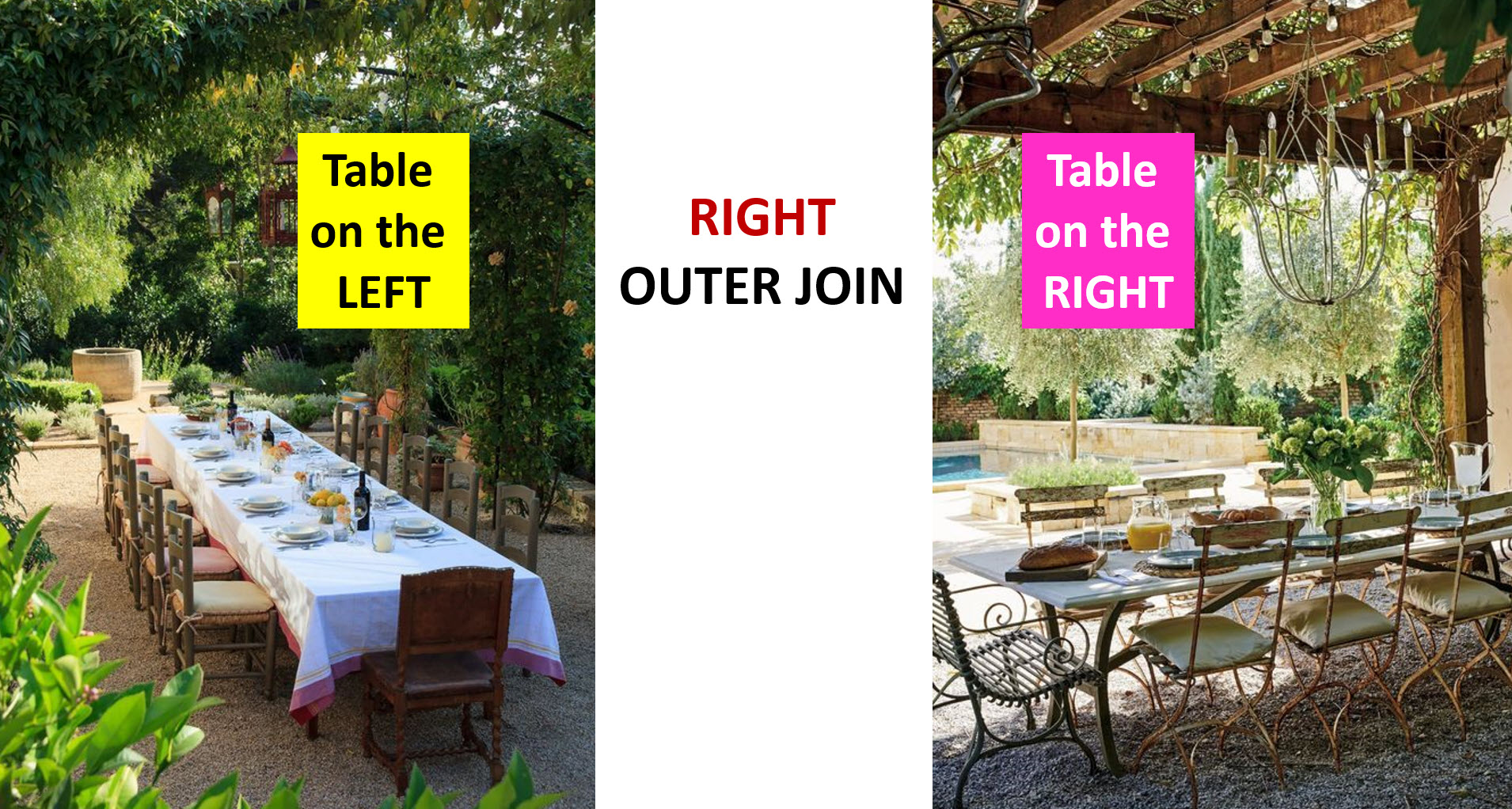 Right Outer