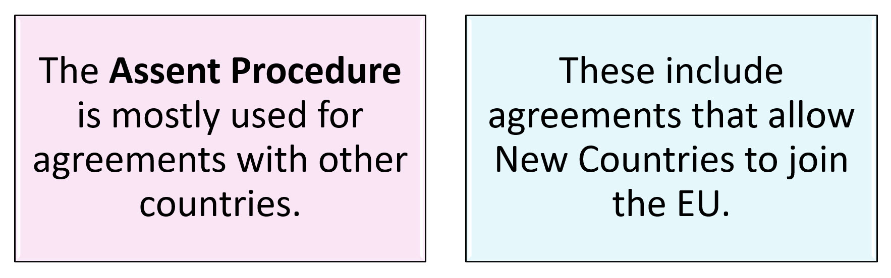 Assent Procedure