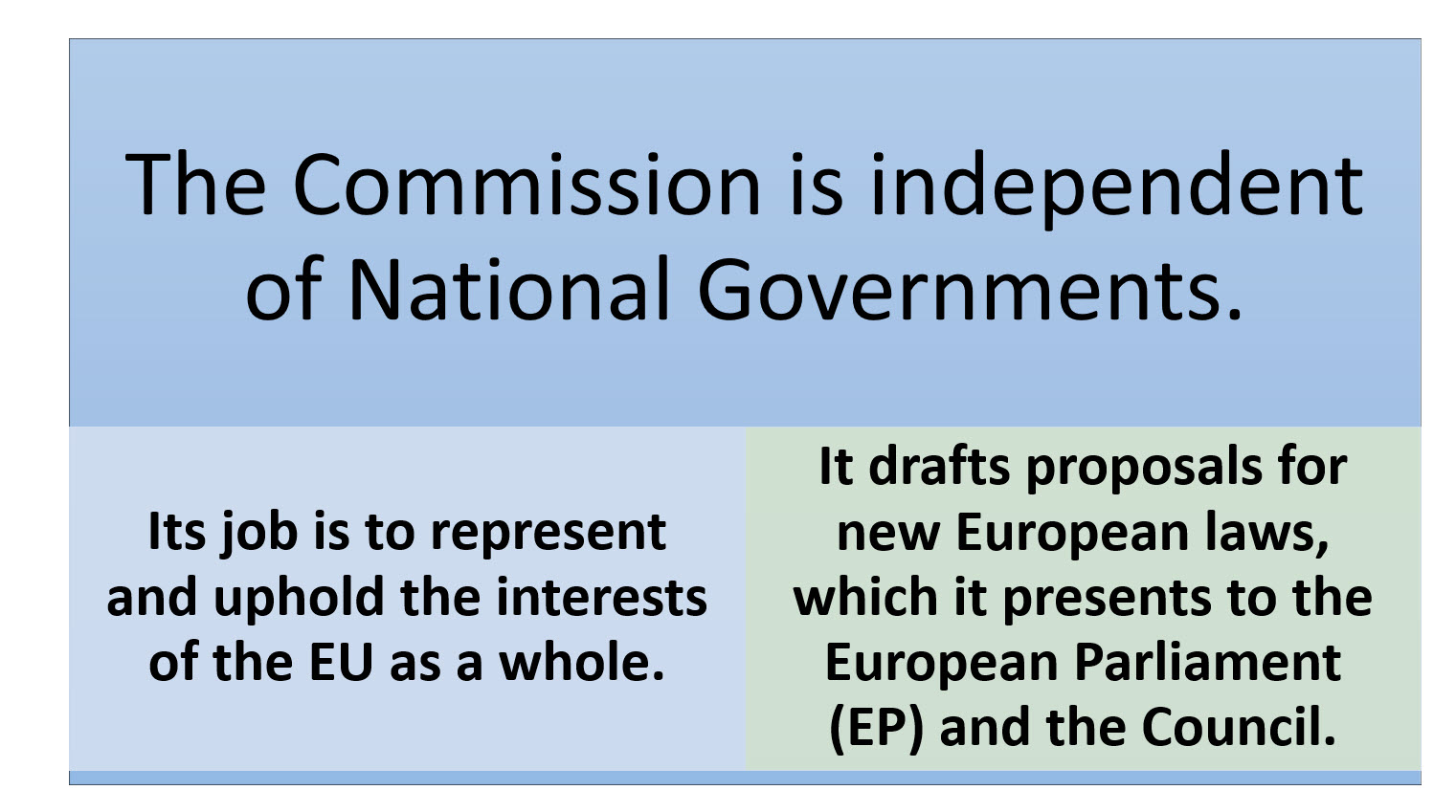 The European Commission