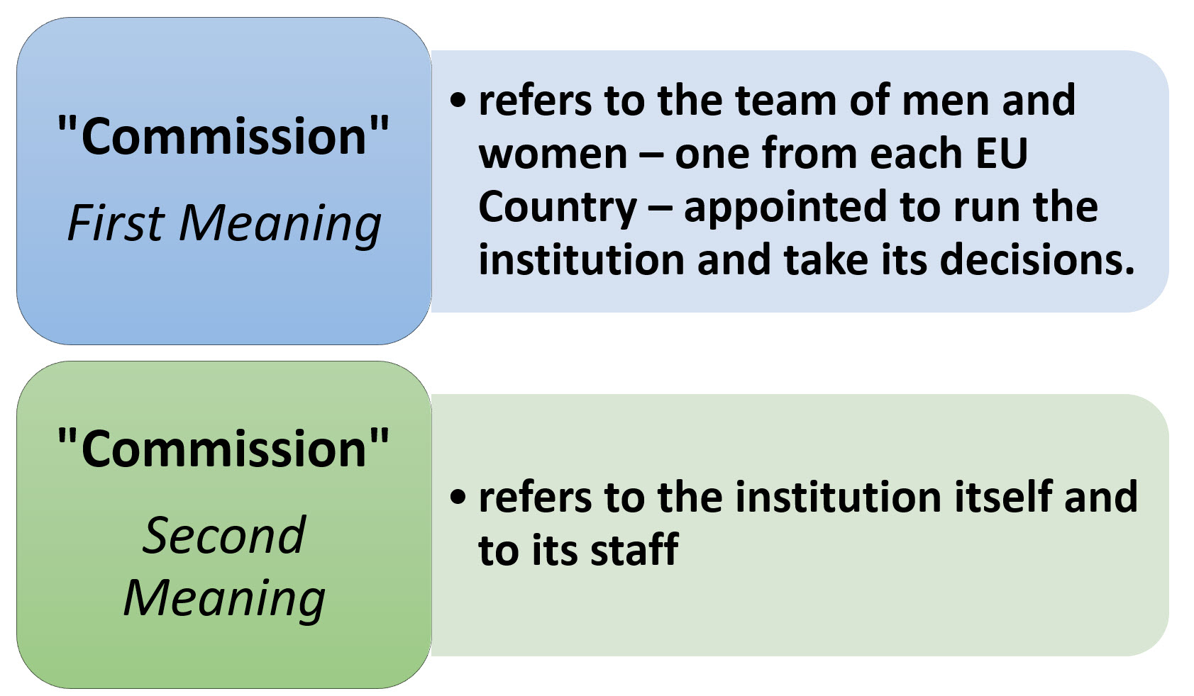 The European Commission