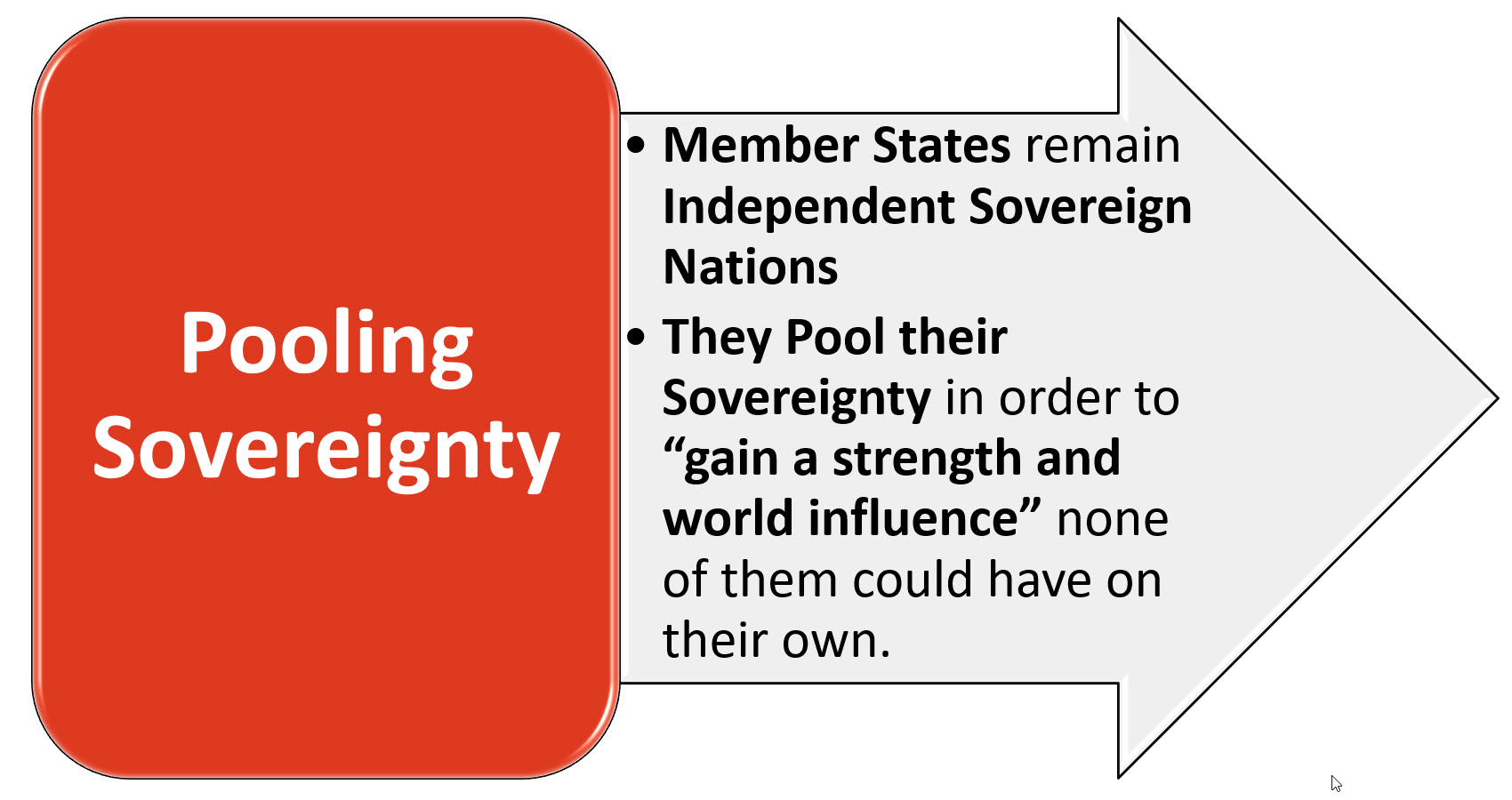 Pooling Sovereignty