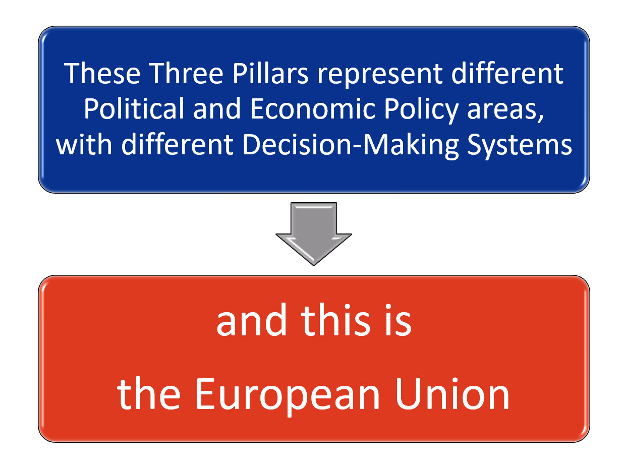 The Three Pillars Make Up the EU